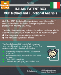 Italian patent box cup method and analysis