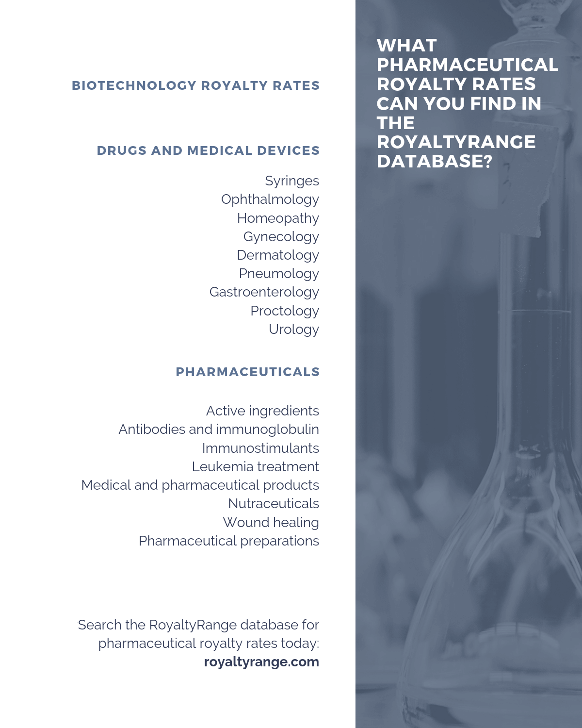What pharmaceutical royalty rates can you find in the RoyaltyRange database