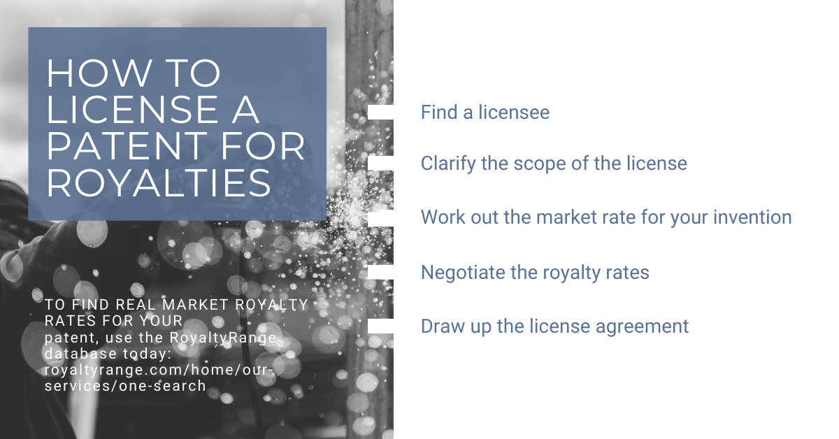 How to license a patent for royalties