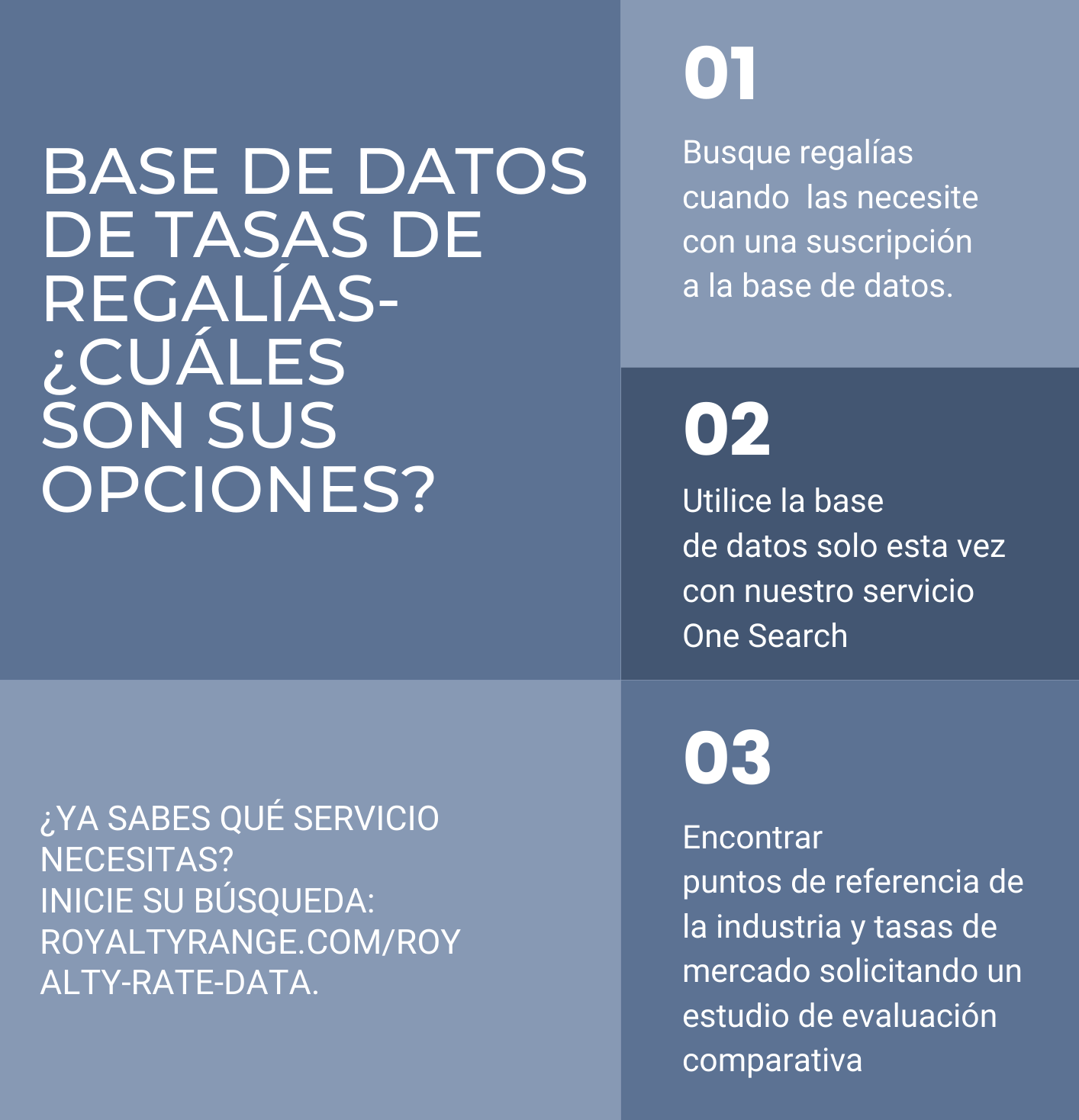 BASE DE DATOS DE TASAS DE REGALÍAS- ¿CUÁLES